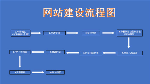 成都網(wǎng)站建設 成都網(wǎng)站建設